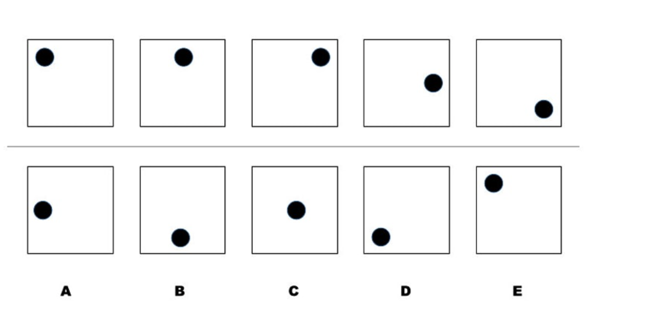 A Complete Guide To All Different Types Of Logical Reasoning
