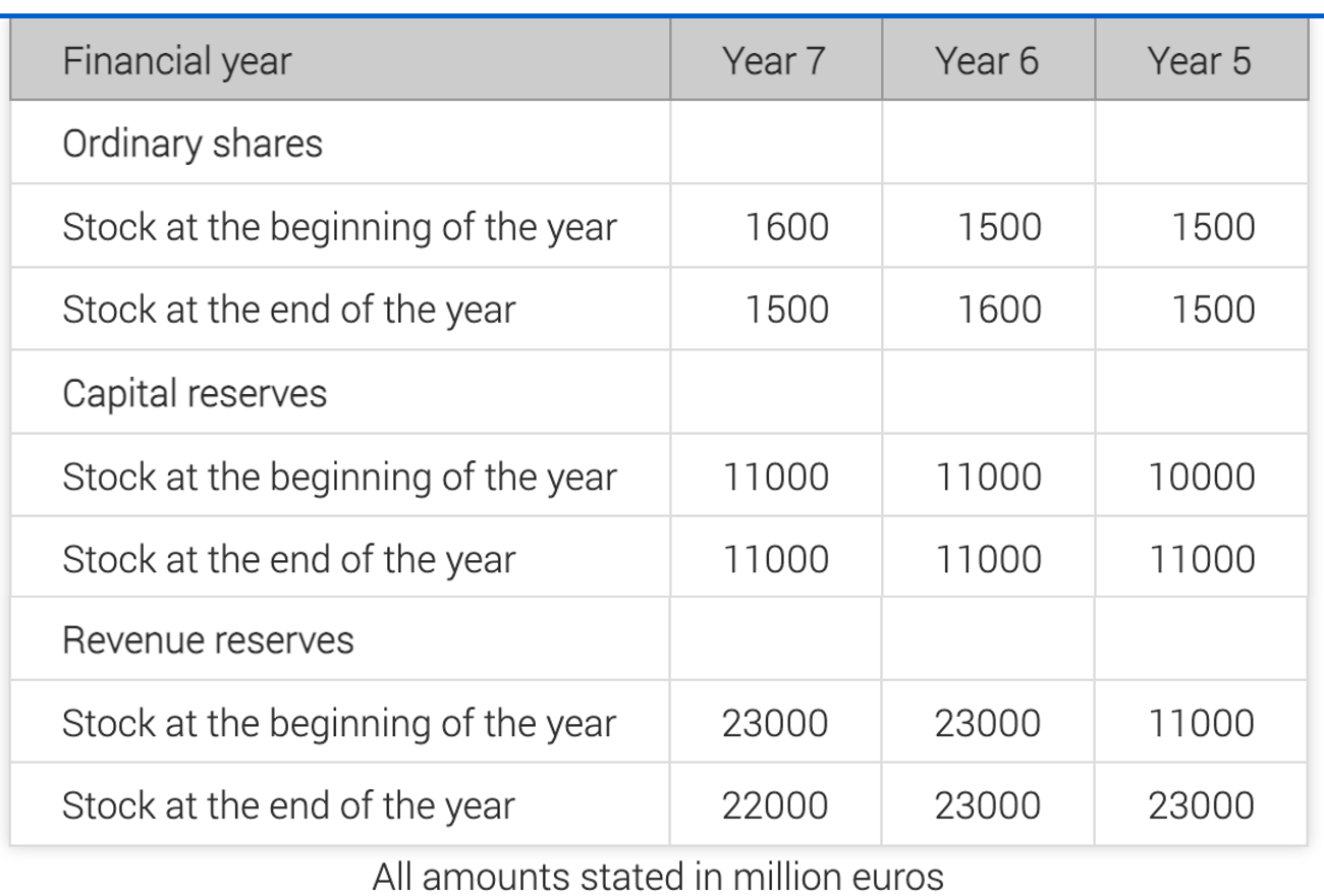 UBS Online Assessment 2024