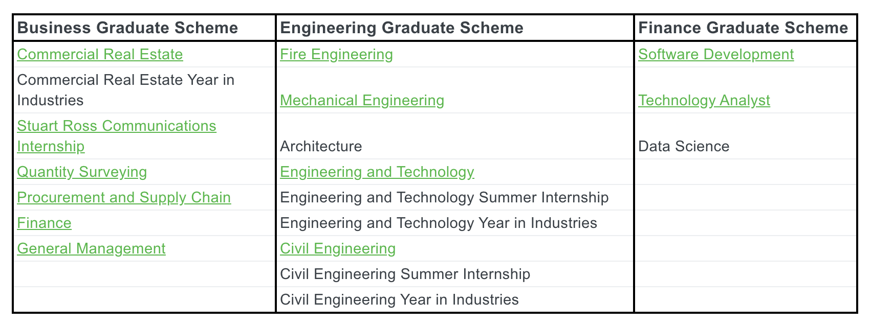 Tfl Graduate Scheme 2025 Deadline Kacie Maribel